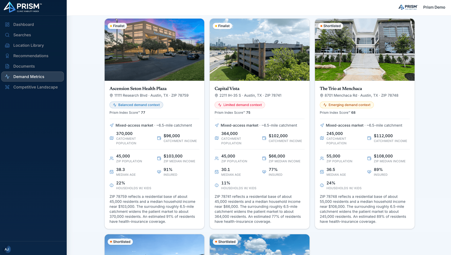 Prism demand metrics — catchment population, income, and market context per site.